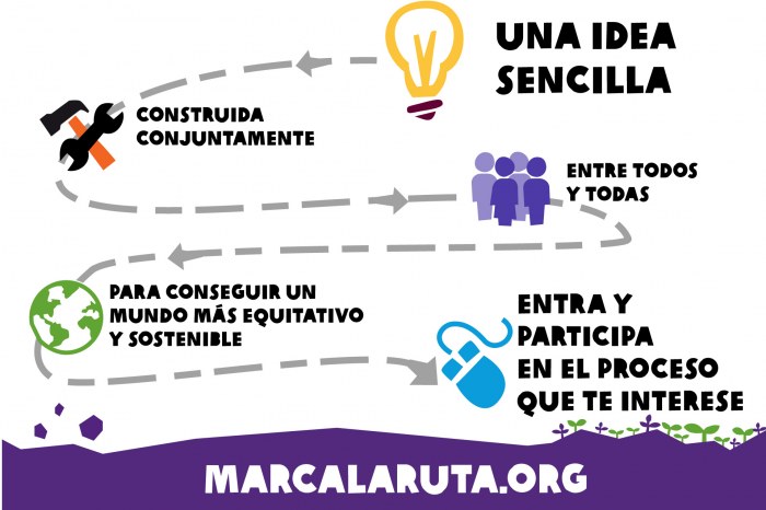 Proyecto on line de Oxfam Intermón para fomentar la participación ciudadana. www.marcalaruta.org