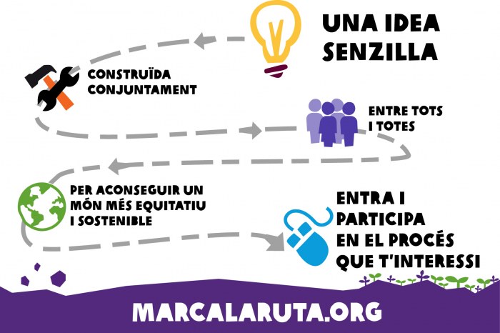 Projecte on line d'Oxfam Intermón per fomentar la participació ciutadana. www.marcalaruta.org