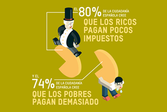Encuesta: Percepción de la ciudadanía española sobre temas de desigualdad y fiscalidad Encuesta: Percepción de la ciudadanía española sobre temas de desigualdad y fiscalidad