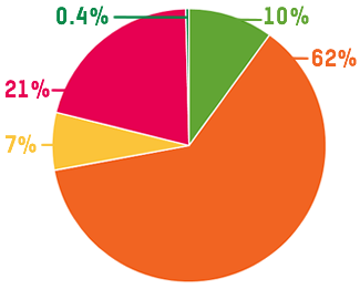 Procedencia ingresos públicos Procedencia ingresos públicos